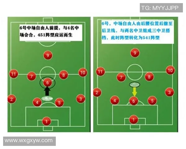 足球球星技能全解析:从技术突破到战术执行的全面提升秘诀