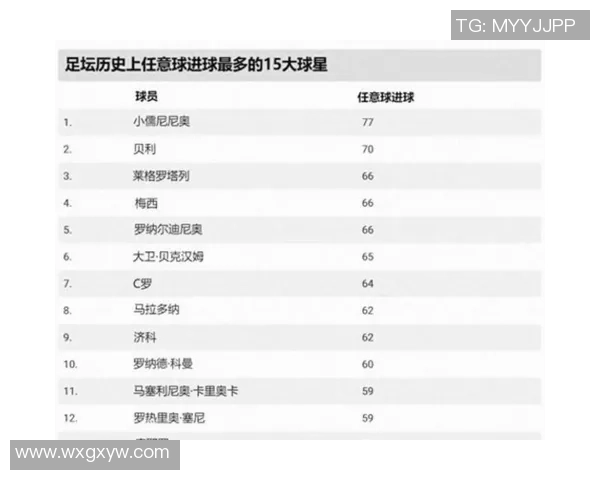 全球最具影响力足球球星清单盘点与辉煌职业生涯展示